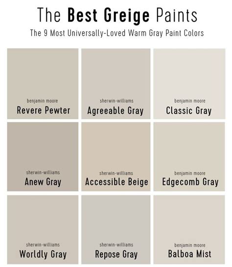 greige exterior paint|Best Greige Paint Colors According to Homeowners .